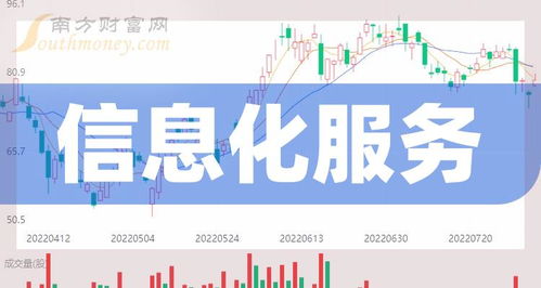 2024年信息化服務(wù)概念主要利好上市公司梳理與匯總