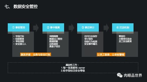 集團數據管控與數據治理整體解決方案