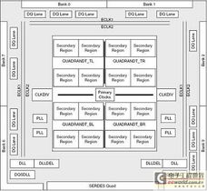 基于中檔FPGA實現高速DDR3存儲器控制器 數據處理與存儲支持服務的設計與實現
