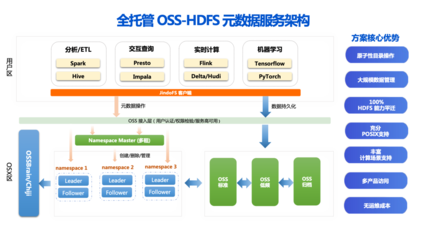 企業(yè)數(shù)據(jù)資產(chǎn)管理與價值挖掘——SelectDB與阿里云聯(lián)合沙龍核心洞見