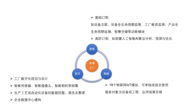 愛快聯(lián)合“綠曜”進駐能資監(jiān)控領域，以數(shù)據(jù)處理與存儲服務為智慧工廠發(fā)展積蓄勢能